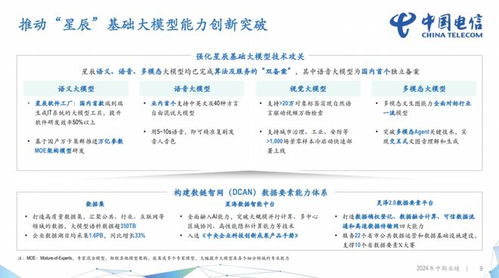 中國電信2024半年報 營收2660億元,凈利潤同比增8.2