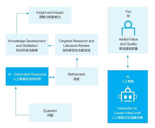 生成式人工智能在教育中的應用